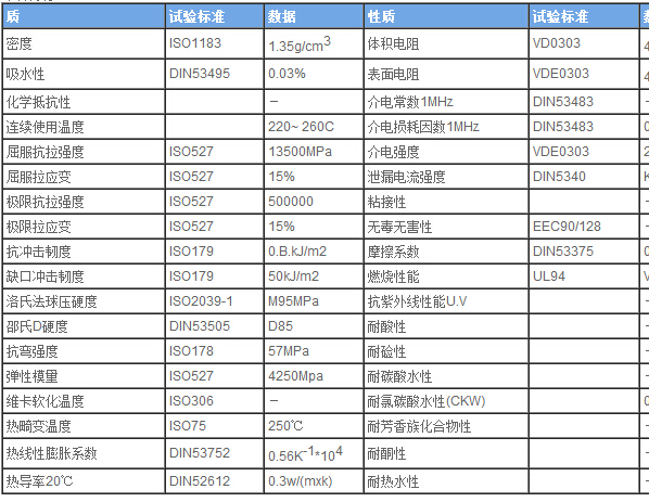 供應(yīng)棒德國PPS聚苯硫醚板