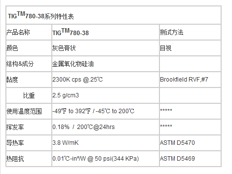 替代信越7783D導熱膏|TIG780導熱硅脂