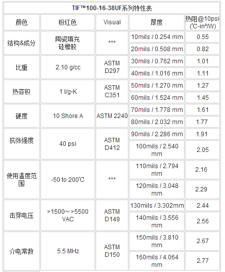 替代貝格斯SP900|TIF100導(dǎo)熱絕緣片