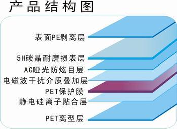 雙層6+5硅膠PET保護膜